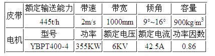 煤礦皮帶機(jī)參數(shù)